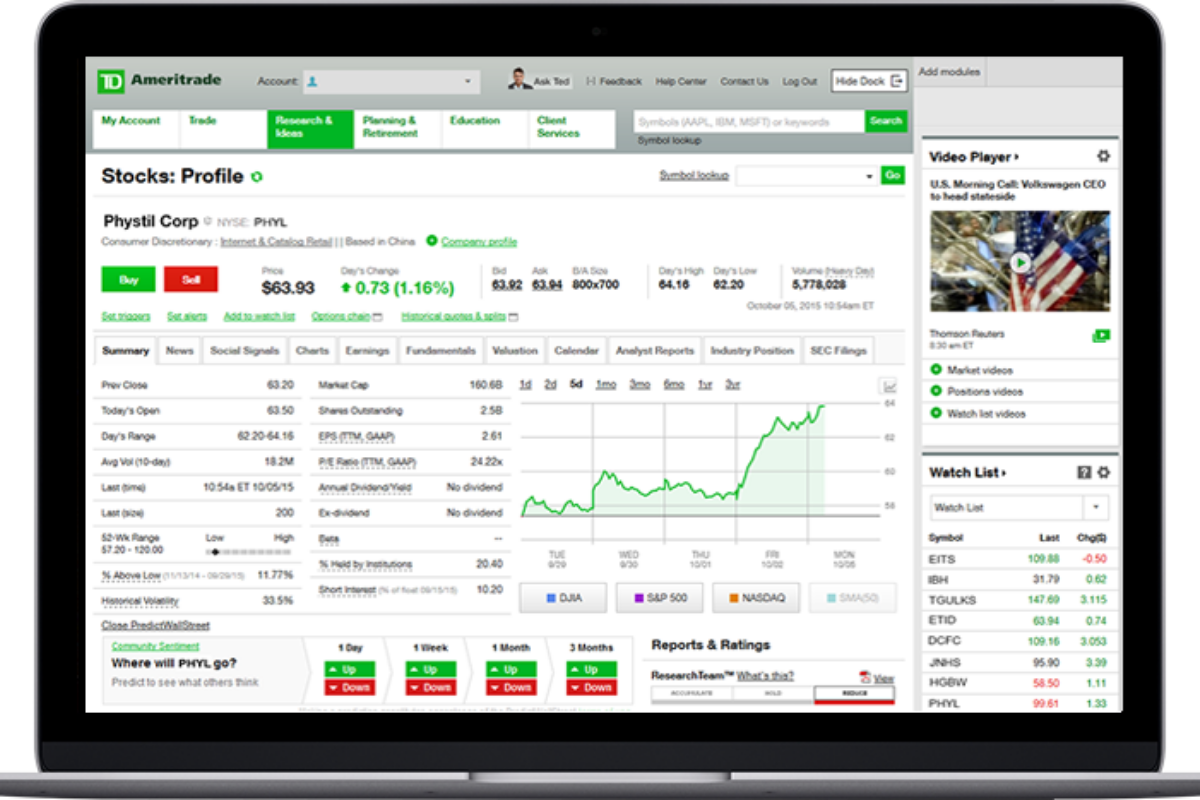 TD Ameritrade - MoneyMade