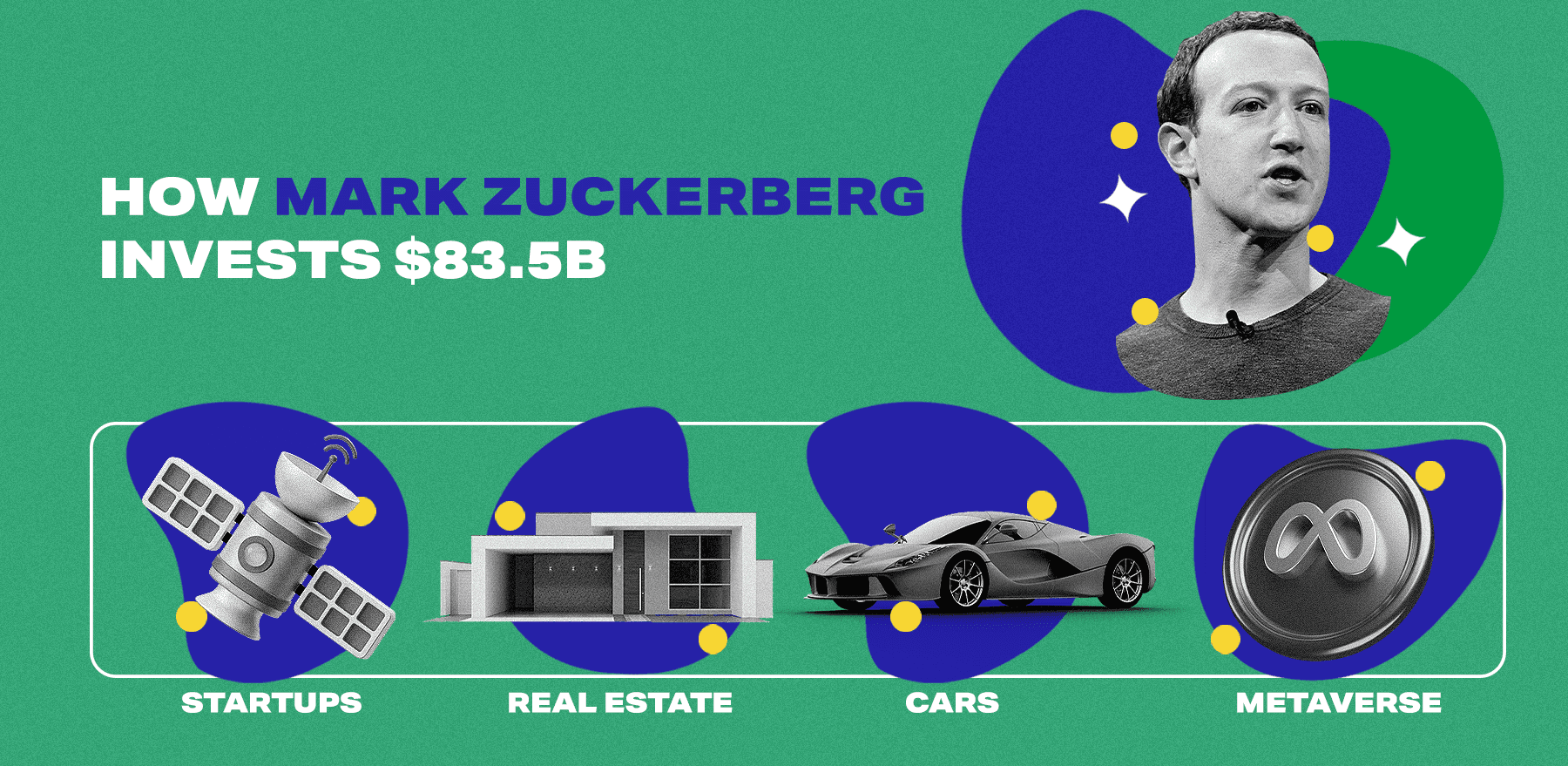 The Evolution Of Mark Zuckerberg's Wealth