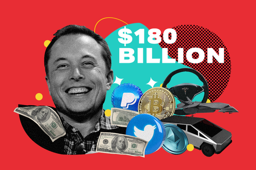 Rich Dudes│Elon Musk's $150 Billion Net Worth
