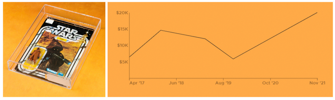 For investors, 'Star Wars' collectibles aren't what they used to be