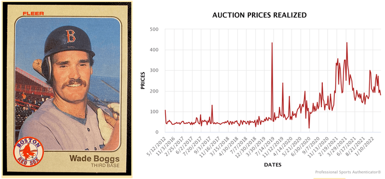 Auction Prices Realized Baseball Cards 2012 Topps Update Bryce