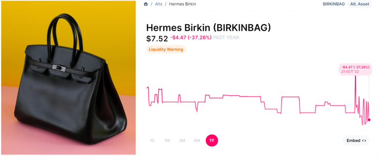 Bagging a return – why the Hermes Birkin handbag is the best