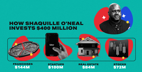 Shaq's $400M Net Worth: NBA, Reebok, Papa John's - MoneyMade